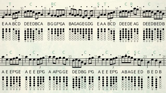 Tin Whistle Course - Tabs and sheet music